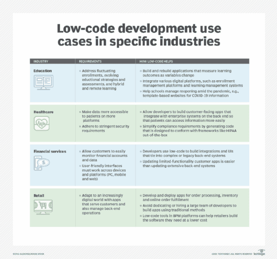 Industry-specific examples of low-code development