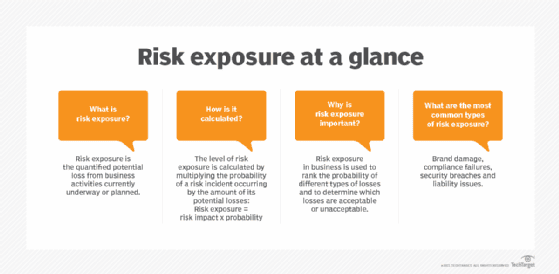 what is risk exposure and why is it important