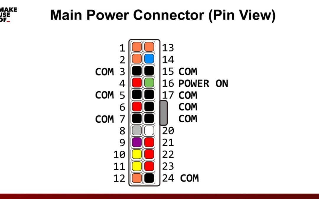 Cómo probar una unidad de fuente de alimentación (PSU) con un multímetro 0 (0)