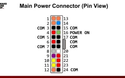 Cómo probar una unidad de fuente de alimentación (PSU) con un multímetro 0 (0)
