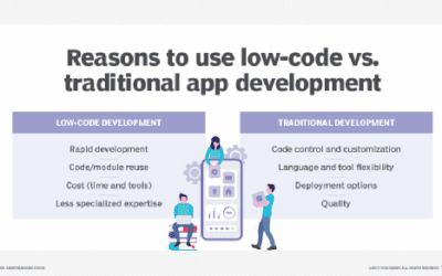 What Is Low-Code? A Guide to Enterprise Low-Code App Development 0 (0)